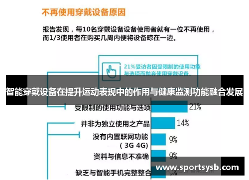 智能穿戴设备在提升运动表现中的作用与健康监测功能融合发展